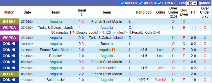 Nhận định, soi kèo Aruba vs Curacao, 7h00 ngày 9/6: Không dễ dàng - Ảnh 1