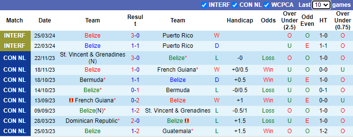 Nhận định, soi kèo Belize vs Nicaragua, 7h00 ngày 9/6: Chủ nhà tự tin - Ảnh 1