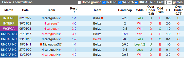 Nhận định, soi kèo Belize vs Nicaragua, 7h00 ngày 9/6: Chủ nhà tự tin - Ảnh 3