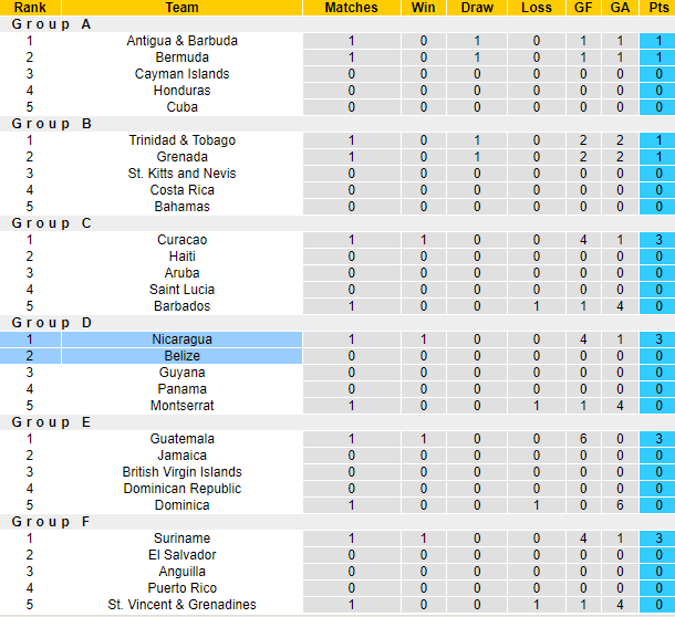 Nhận định, soi kèo Belize vs Nicaragua, 7h00 ngày 9/6: Chủ nhà tự tin - Ảnh 4