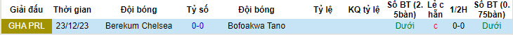 Nhận định, soi kèo Bofoakwa Tano vs Berekum Chelsea, 22h00 ngày 09/06: Giương cờ trắng - Ảnh 3