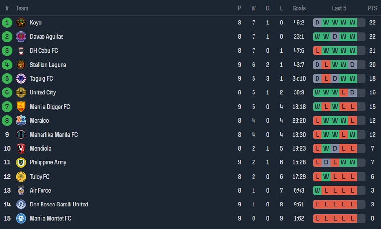 Nhận định, soi kèo Cebu vs Davao Aguilas, 16h30 ngày 9/6: Tin vào chủ nhà - Ảnh 4