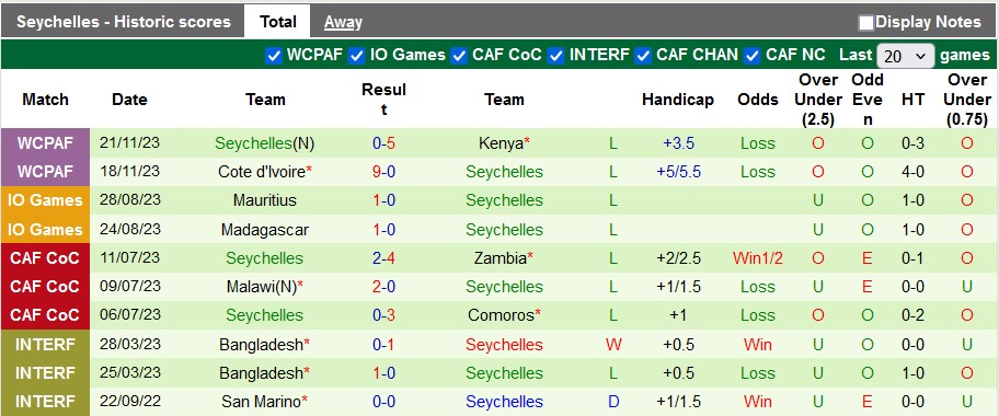 Nhận định, soi kèo Gambia vs Seychelles, 23h00 ngày 8/6: Chênh lệch đẳng cấp - Ảnh 2