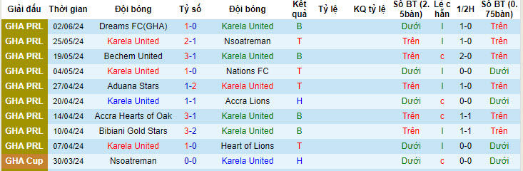 Nhận định, soi kèo Karela United vs Samartex, 22h00 ngày 09/06: Thoải mái nhường điểm - Ảnh 1