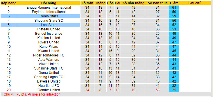 Nhận định, soi kèo Lobi Stars vs Remo Stars, 21h00 ngày 09/06: Chớp thời cơ - Ảnh 4