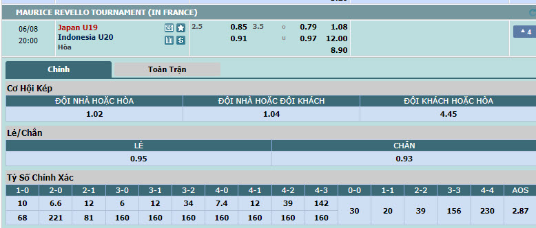 Nhận định, soi kèo U19 Nhật Bản vs U20 Indonesia, 19h00 ngày 08/06: Điểm số đầu tiên - Ảnh 1