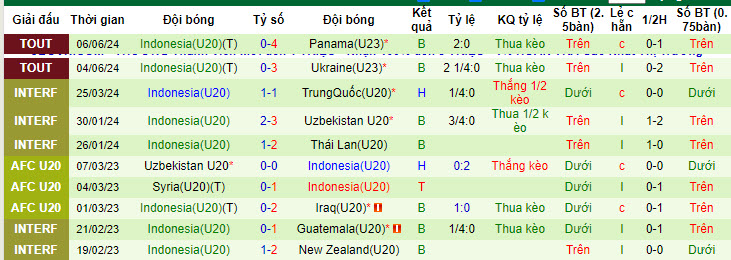 Nhận định, soi kèo U19 Nhật Bản vs U20 Indonesia, 19h00 ngày 08/06: Điểm số đầu tiên - Ảnh 3
