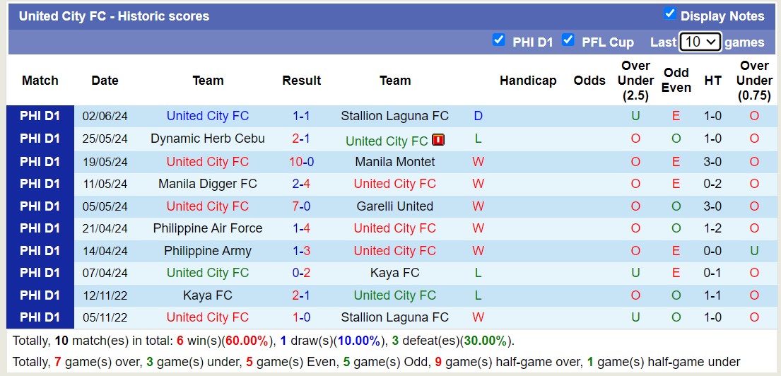 Nhận định, soi kèo United City FC vs Tuloy Football Club, 14h00 ngày 9/6: Tưng bừng bắn phá - Ảnh 1
