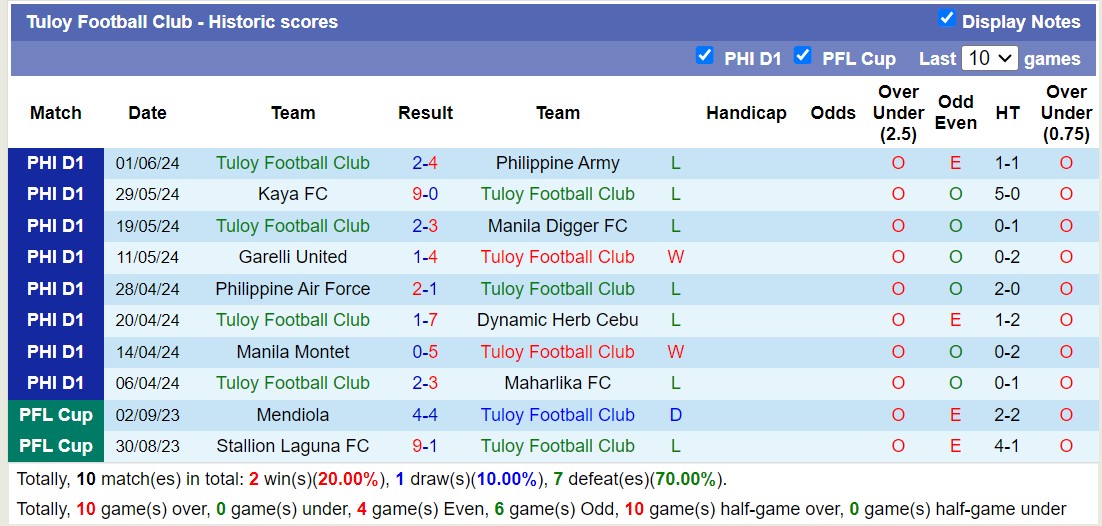 Nhận định, soi kèo United City FC vs Tuloy Football Club, 14h00 ngày 9/6: Tưng bừng bắn phá - Ảnh 2