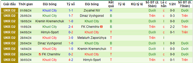 Nhận định, soi kèo Zvyahel NV vs Khust City, 19h00 ngày 08/06: Giành vé thăng hạng - Ảnh 3