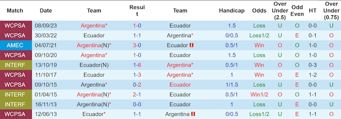 Nhận định, soi kèo Argentina vs Ecuador, 5h30 ngày 10/6: Phong độ ổn định - Ảnh 3