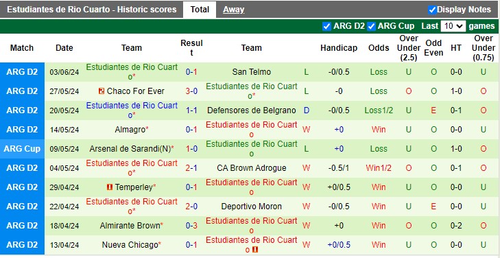 Nhận định, soi kèo Atletico Rafaela vs Estudiantes de Rio Cuarto, 07h10 ngày 11/06: Phá dớp hòa - Ảnh 3