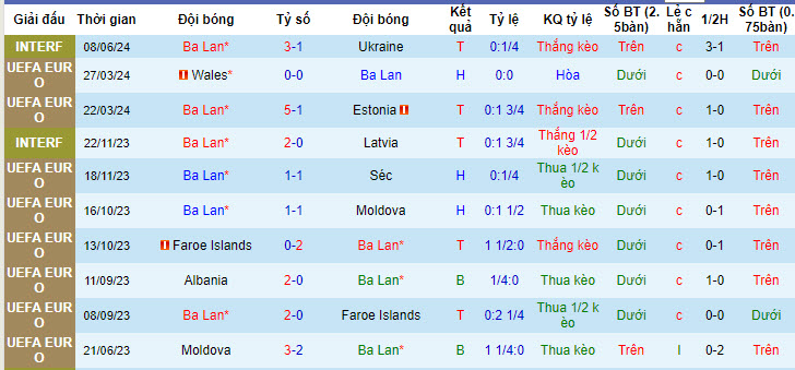 Nhận định, soi kèo Ba Lan vs Thổ Nhĩ Kỳ, 01h45 ngày 11/06: Cảnh báo đối thủ - Ảnh 2