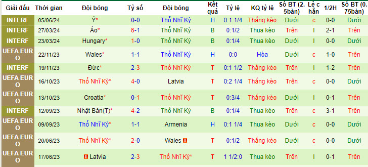 Nhận định, soi kèo Ba Lan vs Thổ Nhĩ Kỳ, 01h45 ngày 11/06: Cảnh báo đối thủ - Ảnh 3