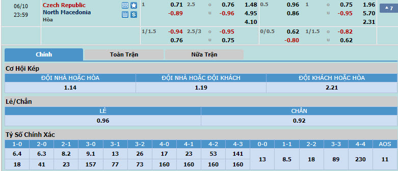 Nhận định, soi kèo CH Séc vs Bắc Macedonia, 22h59 ngày 10/06: Hàng công sắc bén - Ảnh 1