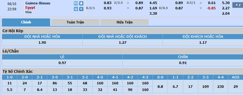 Nhận định, soi kèo Guinea Bissau vs Ai Cập, 22h59 ngày 10/06: Đứt mạch toàn thắng - Ảnh 1