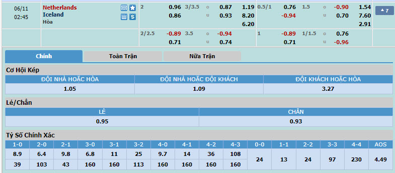 Nhận định, soi kèo Hà Lan vs Iceland, 01h45 ngày 11/06: Đối thủ khó lường - Ảnh 1