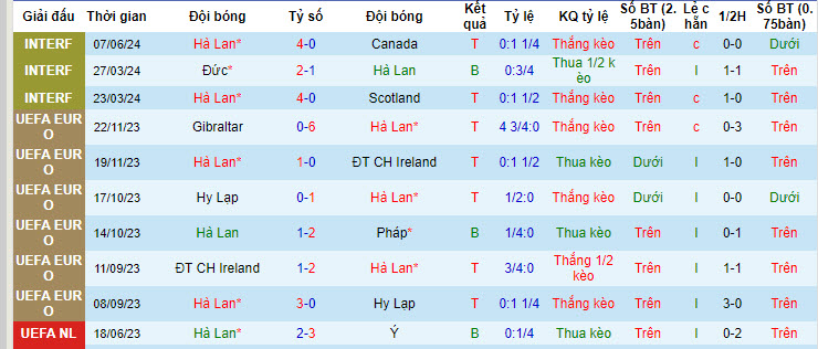 Nhận định, soi kèo Hà Lan vs Iceland, 01h45 ngày 11/06: Đối thủ khó lường - Ảnh 2