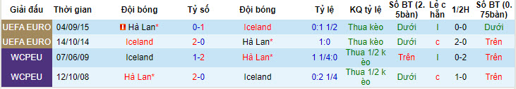 Nhận định, soi kèo Hà Lan vs Iceland, 01h45 ngày 11/06: Đối thủ khó lường - Ảnh 4