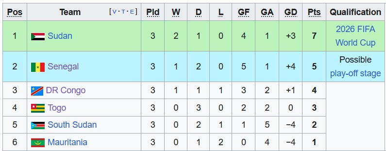 Nhận định, soi kèo Mauritania vs Senegal, 22h59 ngày 9/6: Dớp không thắng - Ảnh 4