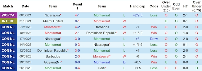 Nhận định, soi kèo Montserrat vs Panama, 8h00 ngày 10/6: Chủ nhà không có cơ hội - Ảnh 1