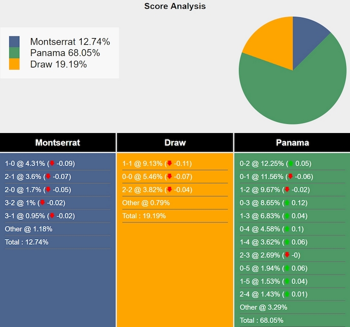 Nhận định, soi kèo Montserrat vs Panama, 8h00 ngày 10/6: Chủ nhà không có cơ hội - Ảnh 4