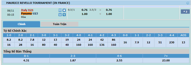Nhận định, soi kèo U21 Italia vs U23 Panama, 23h15 ngày 10/06: Chưa xứng là cửa trên - Ảnh 1