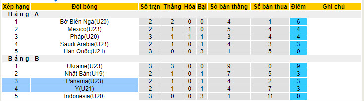 Nhận định, soi kèo U21 Italia vs U23 Panama, 23h15 ngày 10/06: Chưa xứng là cửa trên - Ảnh 4