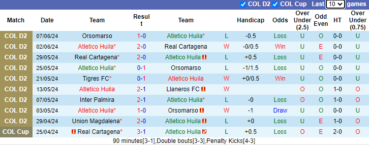 Nhận định, soi kèo Atletico Huila vs Tigres FC, 7h15 ngày 11/6: Thắng trong tầm tay - Ảnh 1