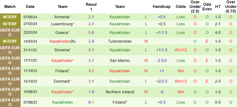Nhận định, soi kèo Azerbaijan vs Kazakhstan, 21h00 ngày 11/6: Khó cho cửa dưới - Ảnh 2