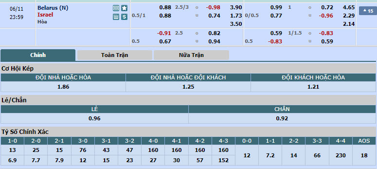 Nhận định, soi kèo Belarus vs Israel, 22h59 ngày 11/06: Đôi bên hài lòng - Ảnh 1