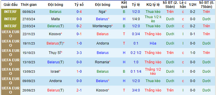Nhận định, soi kèo Belarus vs Israel, 22h59 ngày 11/06: Đôi bên hài lòng - Ảnh 2