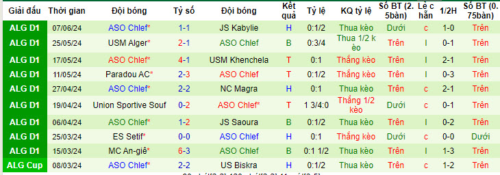 Nhận định, soi kèo Belouizdad vs ASO Chlef, 22h45 ngày 11/06: Trận đấu kịch tính - Ảnh 2