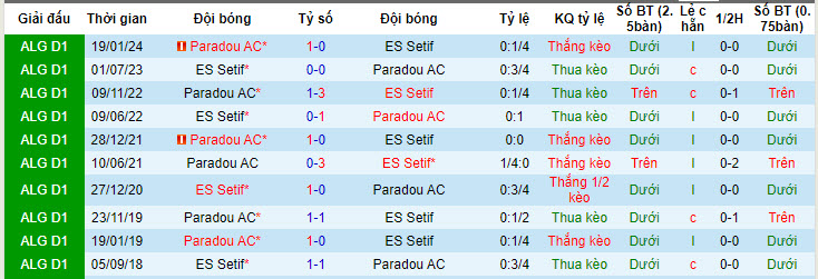 Nhận định, soi kèo ES Setif vs Paradou AC, 22h45 ngày 11/06: Đảm bảo vị thế - Ảnh 3