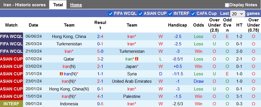 Nhận định, soi kèo Iran vs Uzbekistan, 0h00 ngày 12/6	: Hòa là đẹp - Ảnh 1