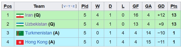 Nhận định, soi kèo Iran vs Uzbekistan, 0h00 ngày 12/6	: Hòa là đẹp - Ảnh 4