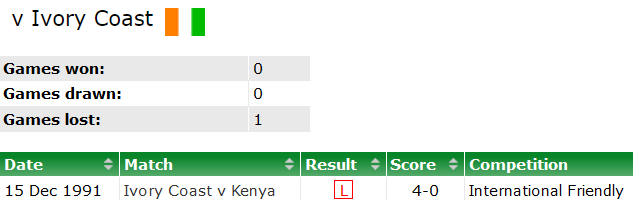 Nhận định, soi kèo Kenya vs Bờ Biển Ngà, 20h00 ngày 11/6: Cửa trên ‘ghi điểm’ - Ảnh 3