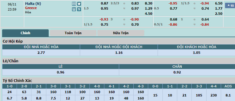 Nhận định, soi kèo Malta vs Hy Lạp, 22h59 ngày 11/06: Lấy lại tâm lý chiến thắng - Ảnh 1