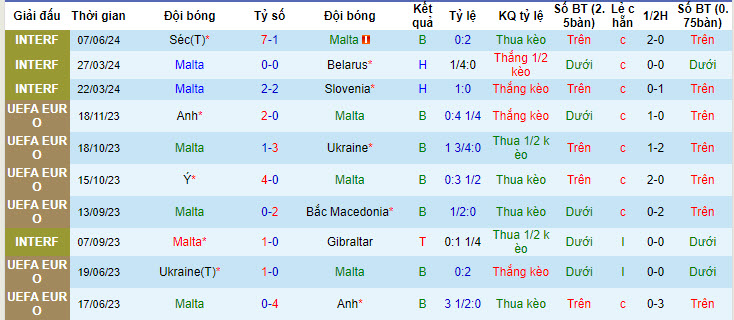 Nhận định, soi kèo Malta vs Hy Lạp, 22h59 ngày 11/06: Lấy lại tâm lý chiến thắng - Ảnh 2