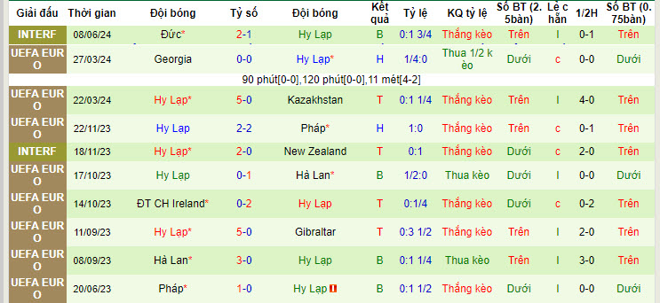 Nhận định, soi kèo Malta vs Hy Lạp, 22h59 ngày 11/06: Lấy lại tâm lý chiến thắng - Ảnh 3