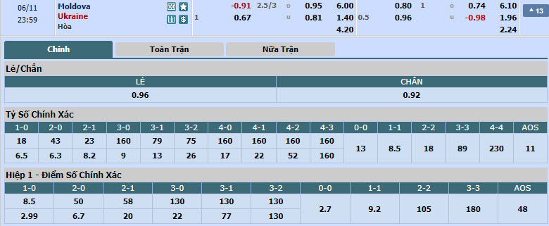 Nhận định, soi kèo Moldova vs Ukraine, 22h59 ngày 11/06: Gửi trọn niềm tin chủ nhà - Ảnh 1