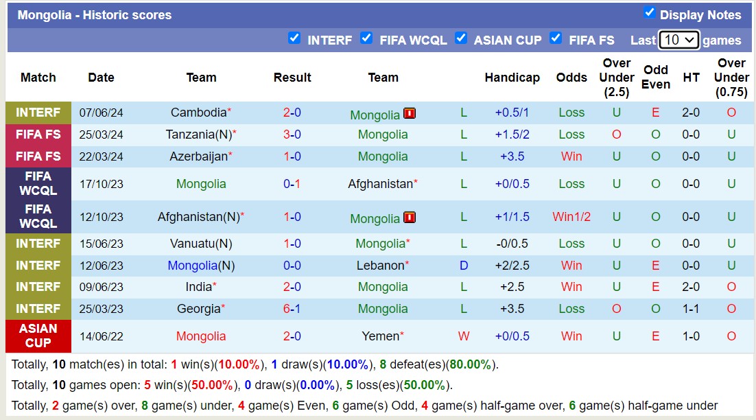 Nhận định, soi kèo Mông Cổ vs Campuchia, 16h00 ngày 11/6: Nỗi đau kéo dài - Ảnh 1