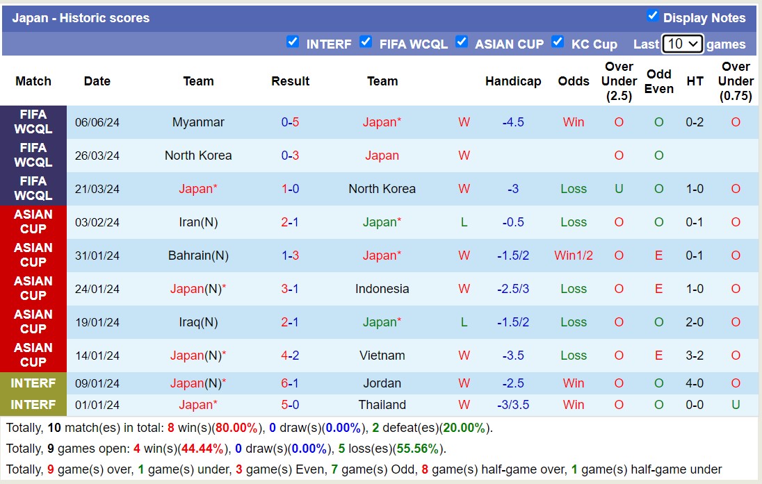 Nhận định, soi kèo Nhật Bản vs Syria, 17h14 ngày 11/6: Tin vào chủ nhà - Ảnh 1