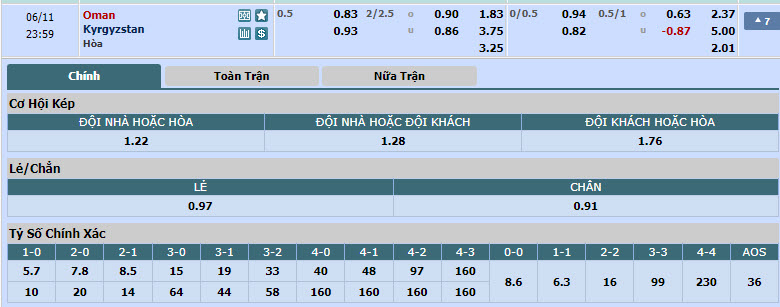 Nhận định, soi kèo Oman vs Kyrgyzstan, 22h59 ngày 11/06: Dắt tay nhau đi tiếp - Ảnh 1