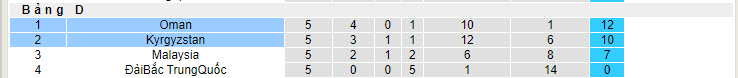 Nhận định, soi kèo Oman vs Kyrgyzstan, 22h59 ngày 11/06: Dắt tay nhau đi tiếp - Ảnh 6