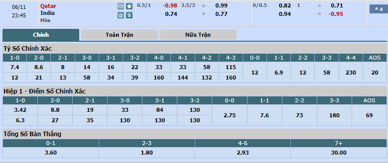 Nhận định, soi kèo Qatar vs Ấn Độ, 22h45 ngày 11/06: Mất vị trí nhì bảng - Ảnh 1