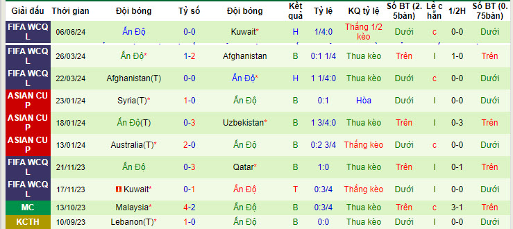 Nhận định, soi kèo Qatar vs Ấn Độ, 22h45 ngày 11/06: Mất vị trí nhì bảng - Ảnh 3