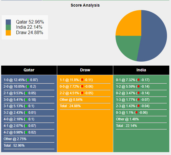 Nhận định, soi kèo Qatar vs Ấn Độ, 22h45 ngày 11/06: Mất vị trí nhì bảng - Ảnh 6