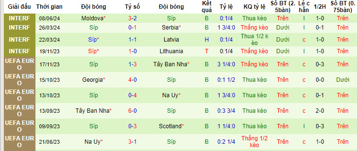 Nhận định, soi kèo San Marino vs Cyprus, 22h59 ngày 11/06: Thấp bé nhẹ cân - Ảnh 3
