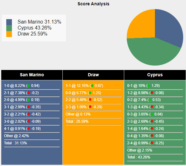 Nhận định, soi kèo San Marino vs Cyprus, 22h59 ngày 11/06: Thấp bé nhẹ cân - Ảnh 5